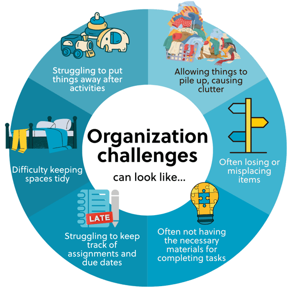 Organization challenges-2
