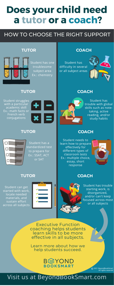 coaching vs tutoring infographic