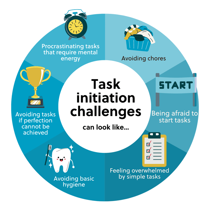 task initiation challenges-1