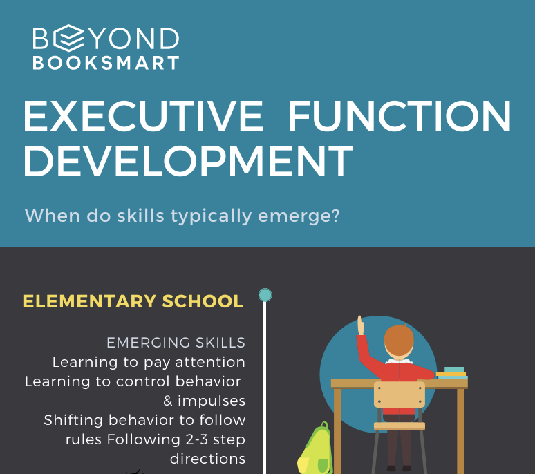 Infographic: Timeline of Executive Function Development