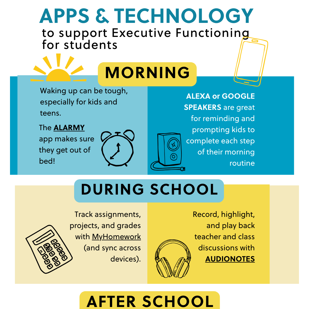Apps and Technology to support EF (Instagram Post)